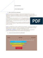 Taller de PH y AW de Los Alimentos