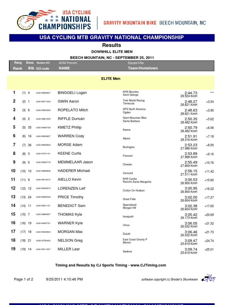 Usa Cycling MTB Gravity National Championship Results PDF