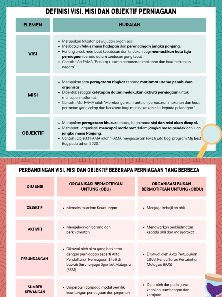 Kepentingan Penentuan Objektif Yang Jelas