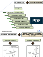 03 Conceito Sobre Diagramas Hidraulicos