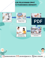 (BELUM) Alur Pelayanan Farmasi