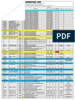 20.MEI Daily Handover Job (DS)