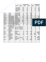 Resource Acquisition Template