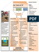 Prospectus Master Science Du Sol