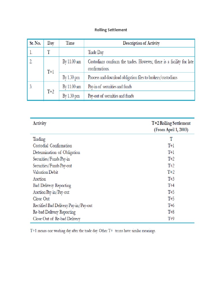 7. Rolling Settlement PDF