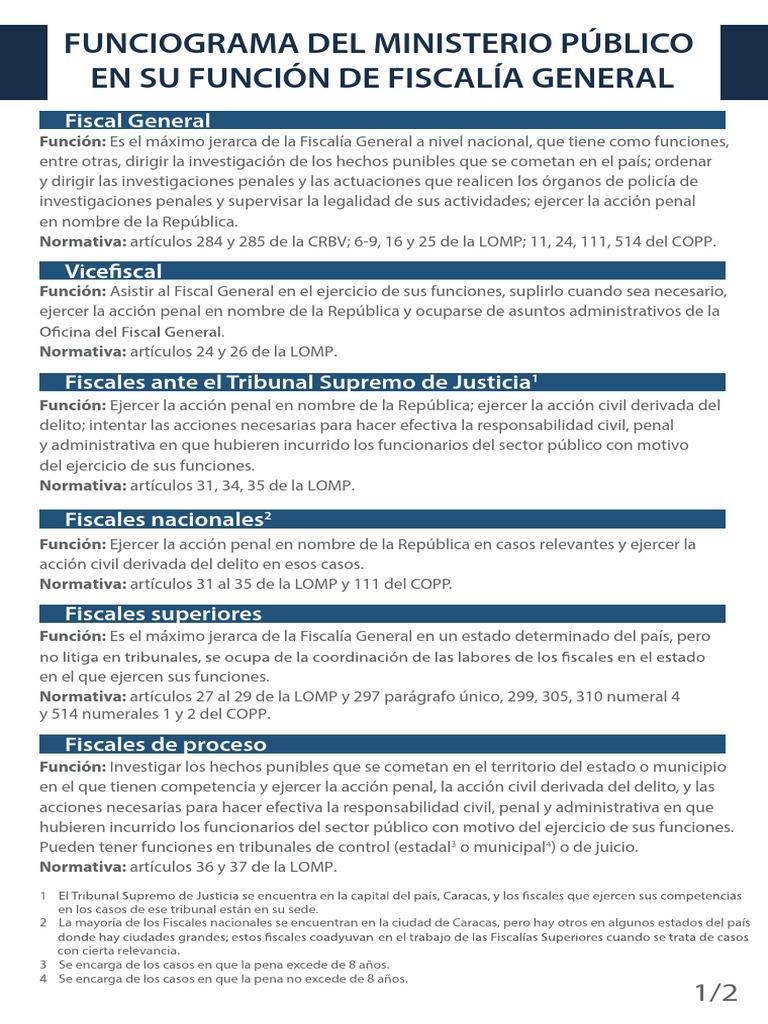 Funciones de la Fiscalía General | PDF | Fiscal | Castigos
