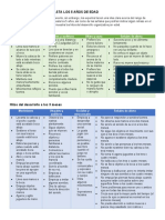 Desarrollo Niño PDF