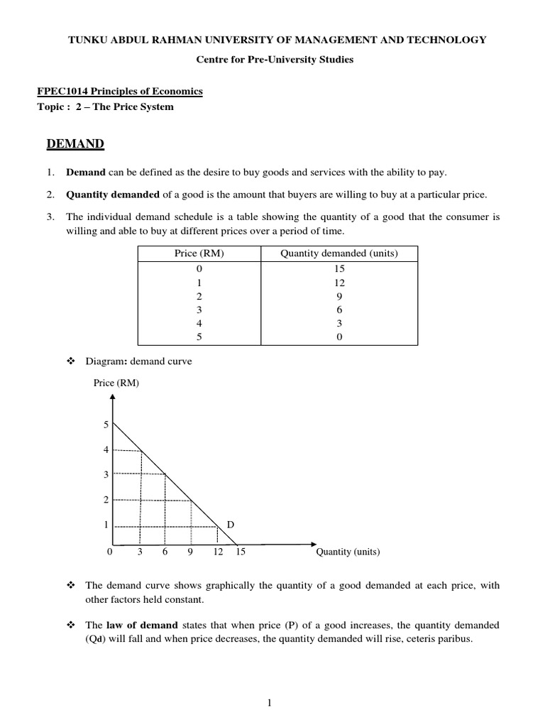 Demand visual data 5