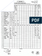 Scan Do TGL 8 Mei 22 Cetring GDSK Food Continer Check List.