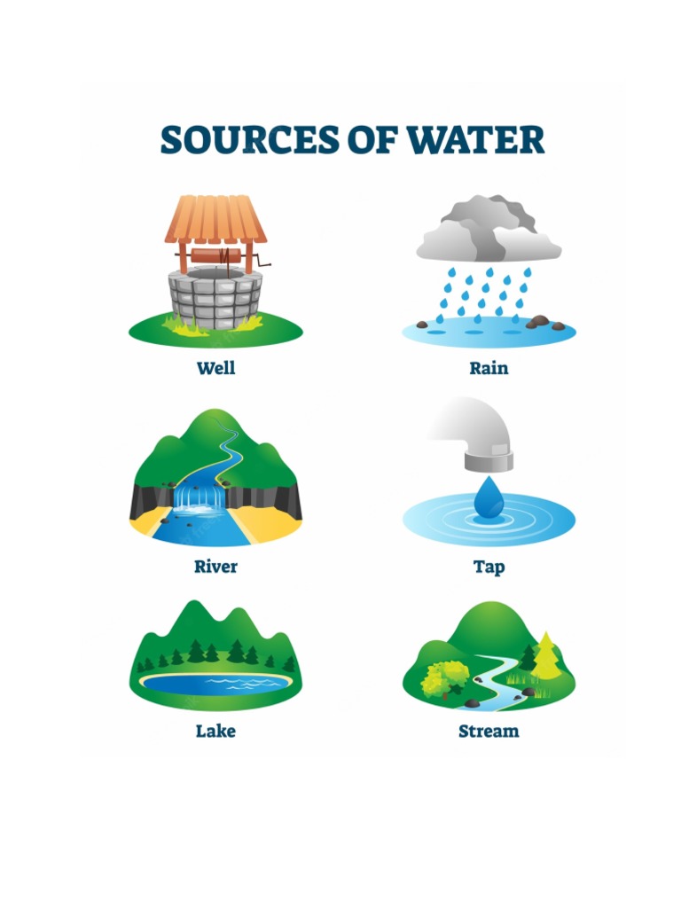 Water Sources and Uses | PDF