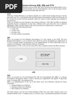 Difference Between JDK, JRE and JVM