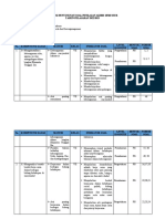 Kisi-Kisi UAS PPKN Semester 2 Kelas 7