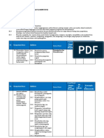 Penetapan Indikator Smes 2