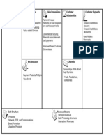 Business Model Canvas Template Form