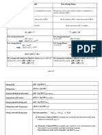 Summary of Strong Acid Base