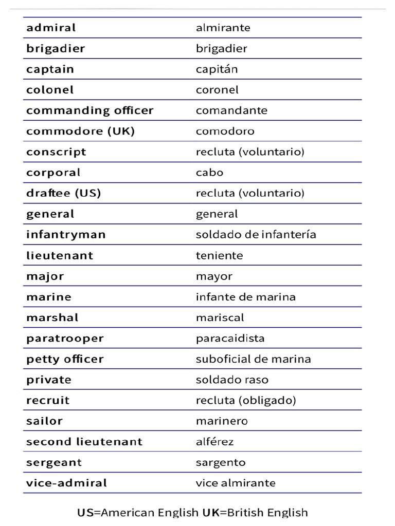 military vocabulary | PDF