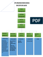 Carta Organisasi Bahasa