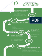 Quick Start Discipline Roadmap