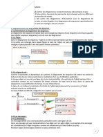 Chap VI - Le Diagramme de Séquence