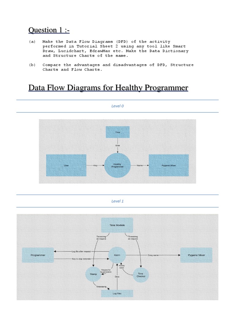 DFDs and Structure Charts Overview | PDF | Systems Science ...