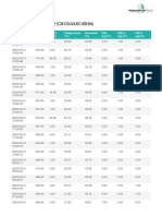 Table PDF Measurements Exportation 1684681149313