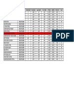 Nilai Praktikum Pengantar Statistika Shift 5