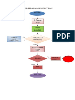 Alur Pelayanan Rawat Inap