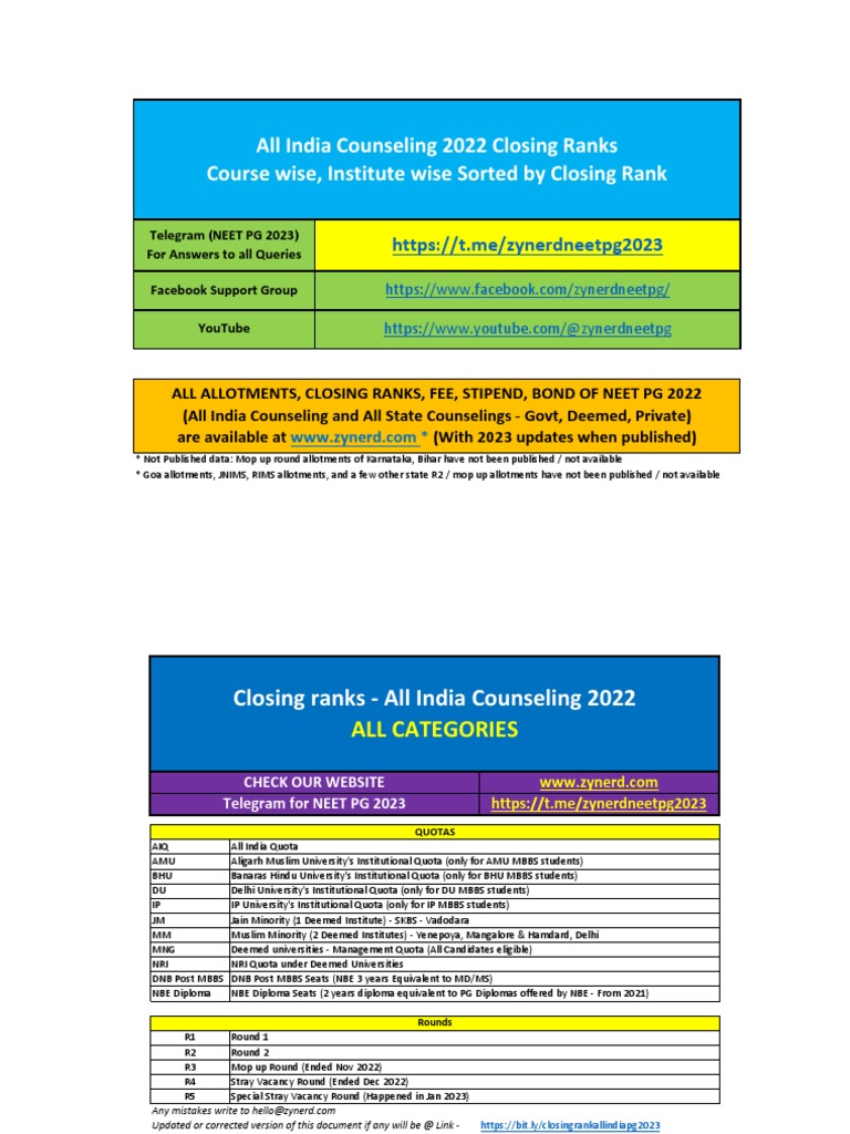 NEET PG 2022 Closing Ranks Overview | PDF | Doctor Of Medicine ...