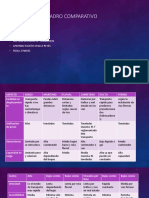 Cuadro Comparativo