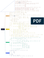 La Biotecnología en La Agroindustria - Mapa