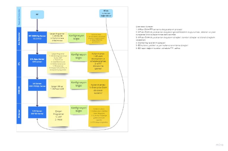 Swimlane Diagram Template PDF