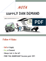 Supply & Demand BM