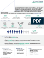 Fellowship Factsheet For Candidates