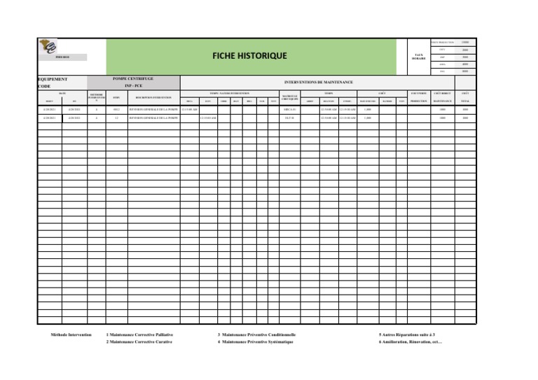 Fiche Historique | PDF