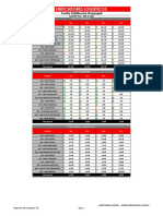 INDICADORES LOGISTICOS CLIENTE TIA