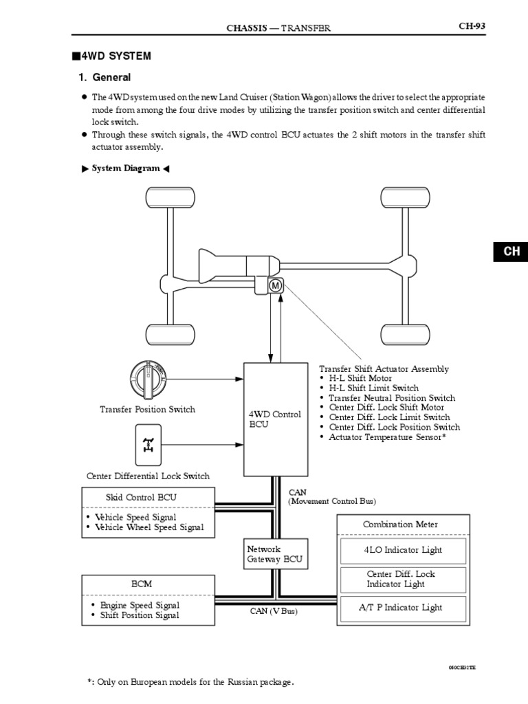 200 Series Transfer Case Operation Guide | PDF | Four Wheel Drive | Clutch