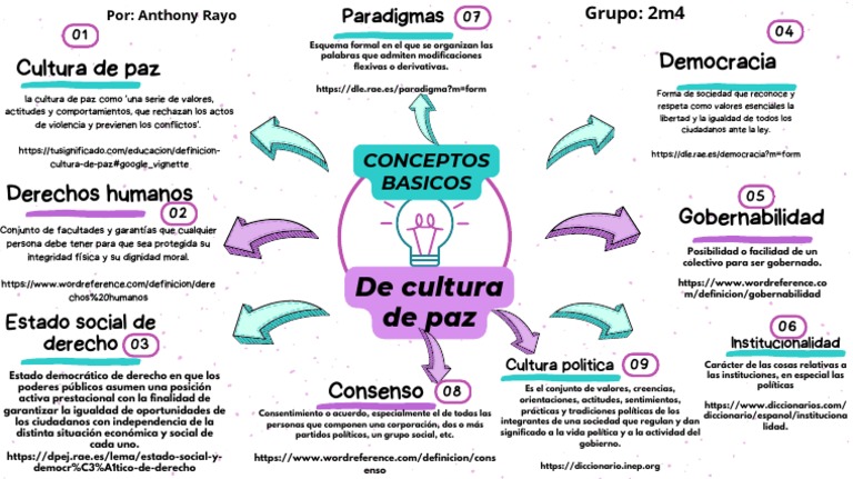 Cultura de paz y democracia en derechos humanos | PDF | Democracia ...