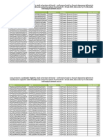 Lista Provizorie Candidati Eligibili SUL 1