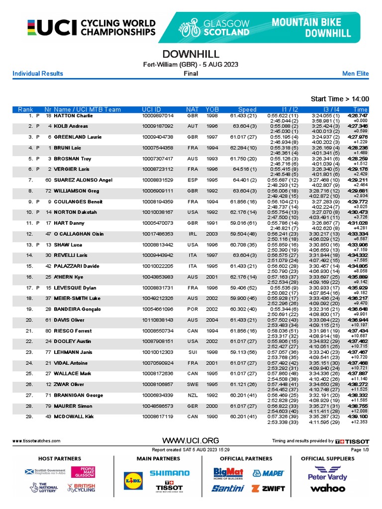 dh championship 2020