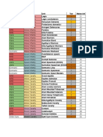 TW Attila Unit Stats