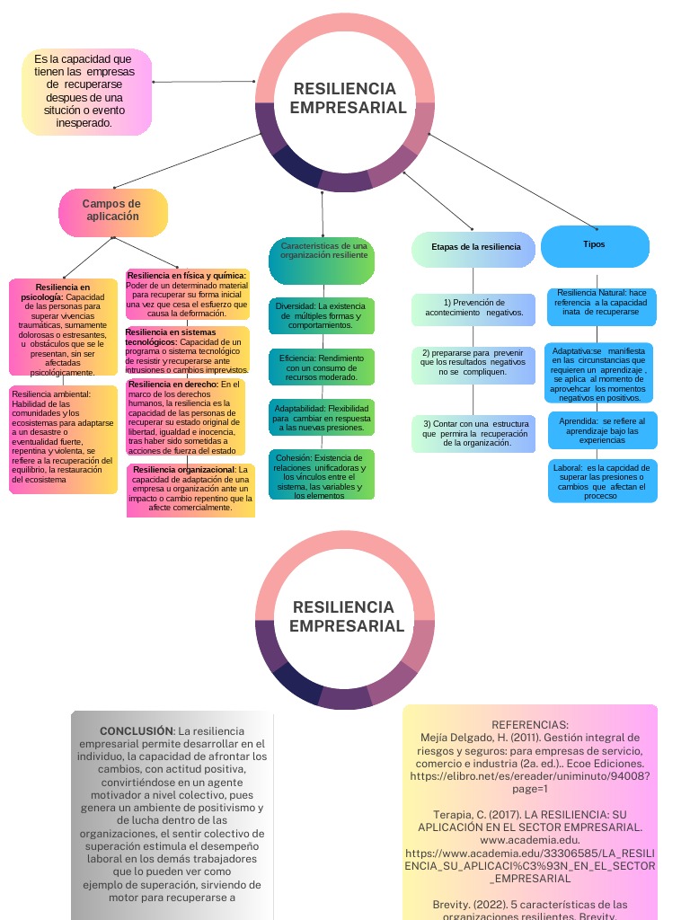 MAPA RESILIENCIA EMPRESARIAL | PDF