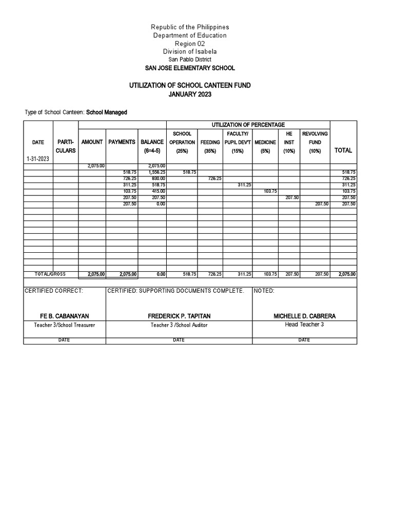 Whats A Good Monthly Net Income