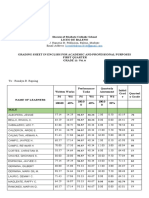 TVL 11 A Grading Sheet