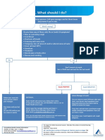 What To Do If Youre Sick Flowchart