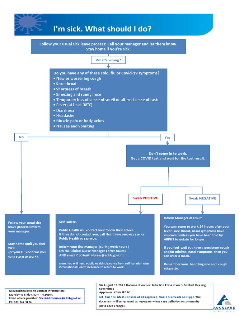 What To Do If Youre Sick Flowchart PDF Clinical Medicine Medical