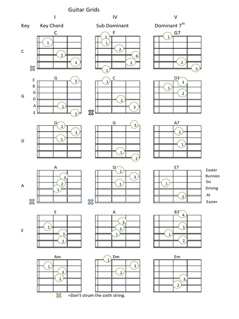 Guitar Grids | PDF | Musical Techniques | Music Performance