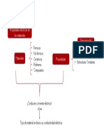 Diagrama Ensayo 1