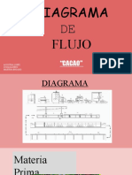 Diagrama de Flujo Cacao