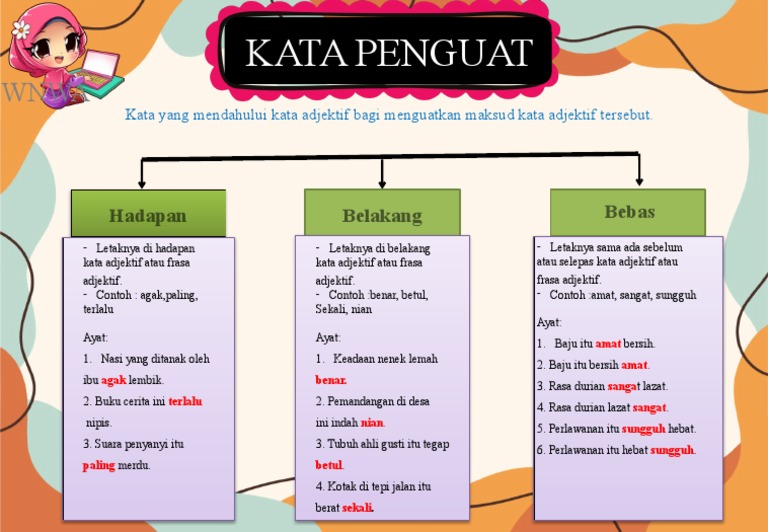 Penggunaan Kata Penguat dalam Bahasa | PDF