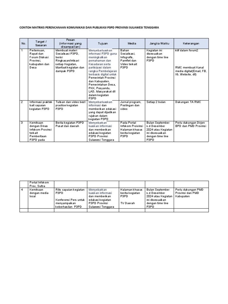 Matriks Perencanaan Komunikasi P3PD | PDF | Ilmu Sosial